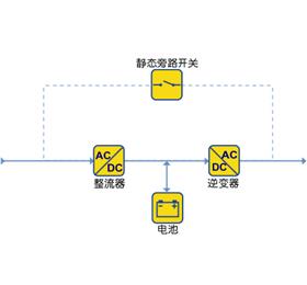 雙轉換在線式UPS