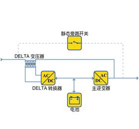 Delta轉換在線式UPS